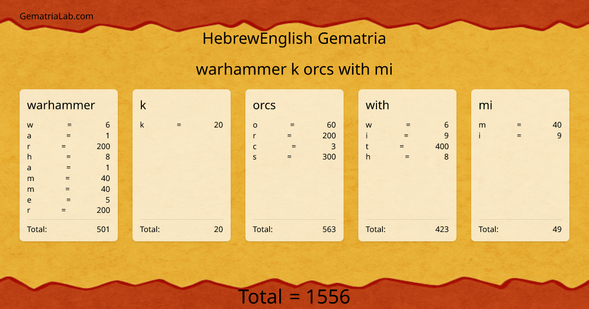 warhammer k orcs with mi in hebrewEnglish Gematria